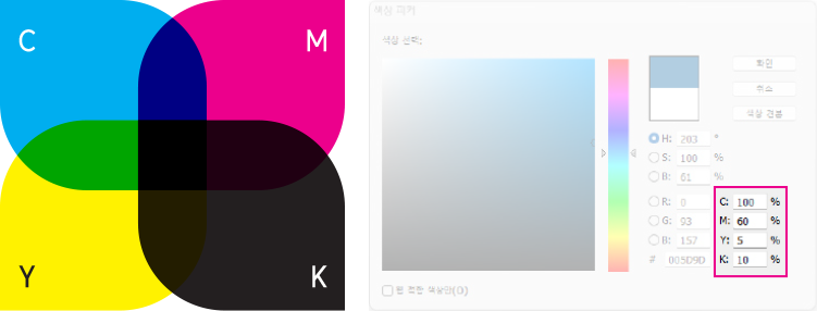 CMYK 4원색