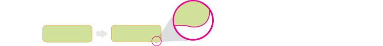 For die-cut stickers smaller than 20mm with rounded shapes: